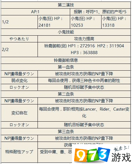 fgo尼禄祭再临高难本铃鹿御前怎么打？fgo尼禄祭三期超高难本二演攻略