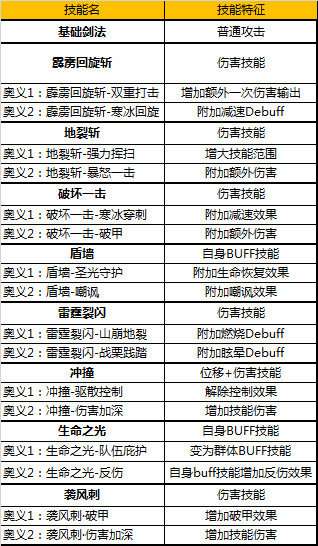 奇迹MU觉醒魔剑士奥义选择|获取|作用介绍