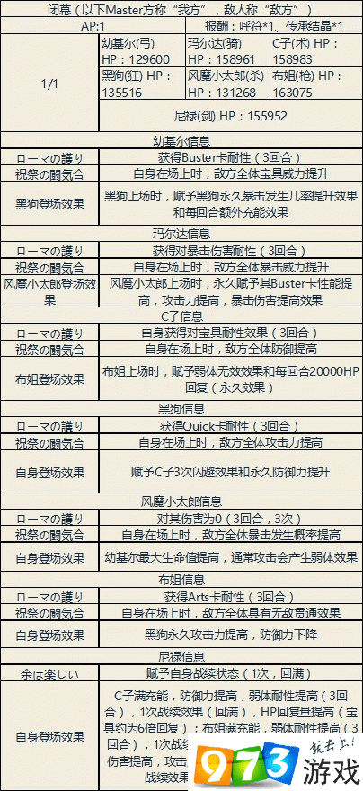 fgo尼禄祭再临车轮战高难本怎么打？fgo尼禄祭三期高难本终演攻略