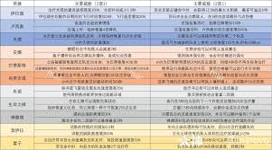 守望先锋猎空英雄技能解析