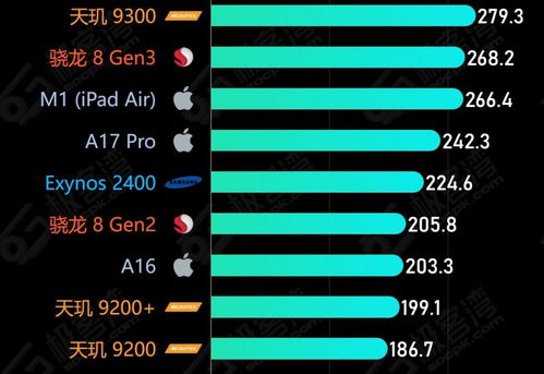 骁龙8gen4架构来源何处