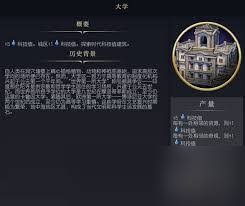 文明7市立公园有什么功能