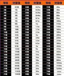 2025年抖音等级1至75级价格表在哪看