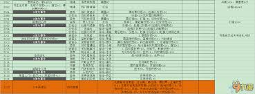 侠客风云传千锤百炼天赋怎么搭配