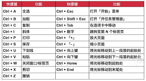 电脑窗口快速切换方法