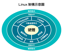 电脑操作系统有哪些版本