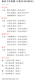 江湖枪法如何入门
