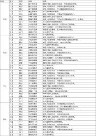 这就是江湖鸿鹄列传4惊鸿藏锋之剑荡武穆