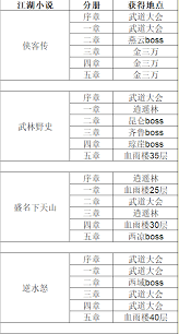 这就是江湖枪武学怎么搭配