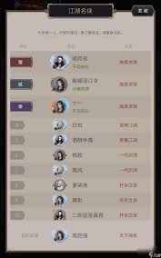 这就是江湖活动怎么避坑