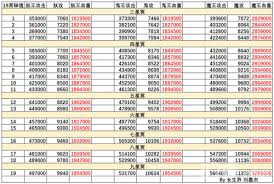 想不想修真：冥界枉死地狱秘境地图通关攻略