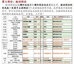 这就是江湖剑如何提升