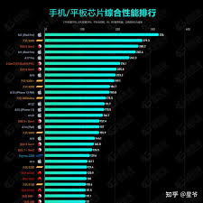 cpu性能天梯图2025全面解析