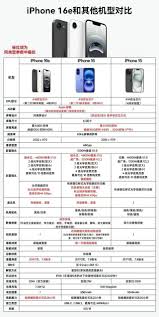 iPhone 16e参数配置详解