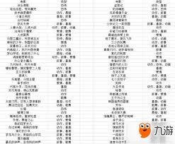 票房大卖王哪个明星最实用