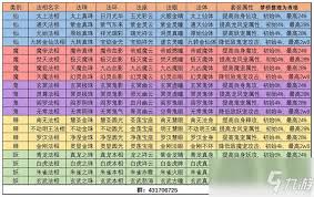 想不想修真法相如何开放