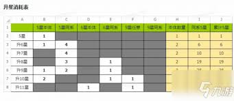 上古王冠升星材料获取方法