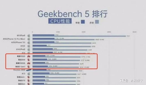 骁龙8gen4翻车概率高吗