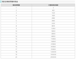 抖音粉丝团等级亲密度查询方法