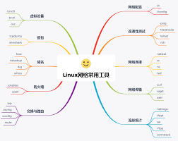 如何进行Linux网络配置