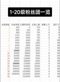 抖音粉丝团等级亲密度查看方法
