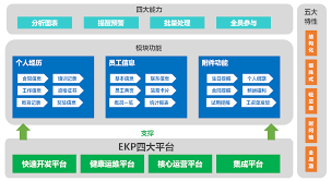 移动办公OA系统如何使用