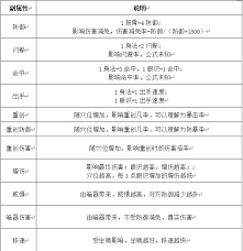 这就是江湖新手如何入门