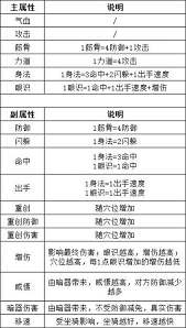 这就是江湖心法如何获得及属性详解