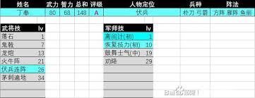 三国群英传2丁原强度如何