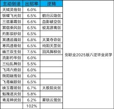 这就是江湖剑修技能组怎么玩