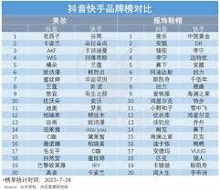 快手达人佣金平台扣费标准是多少