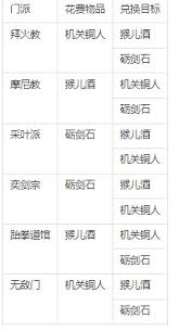 这就是江湖门派信物有什么作用