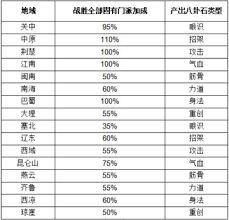 这就是江湖八卦石如何获取