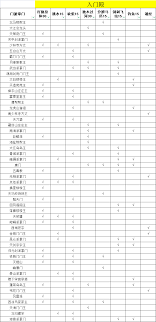 这就是江湖门派怎么玩