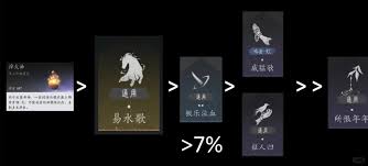 燕云十六声裂石威流派如何搭配心法