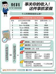 2025个税退税怎么操作？操作步骤与注意事项详解