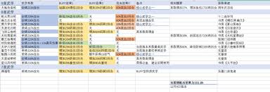 江湖枪武道大会如何爬层