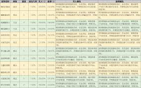 这就是江湖刀祖师殿学习顺序是什么