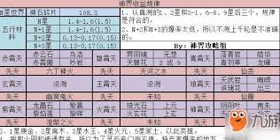 想不想修真如何卡收益技巧