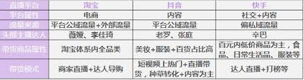 新手直播带货平台哪个好