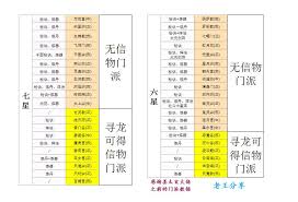 想不想修真炼器炉等级越高越好吗