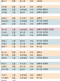 这就是江湖腿过南岛技巧攻略