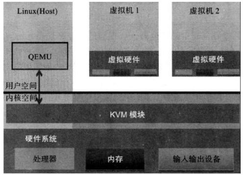 vm和kvm的区别详解