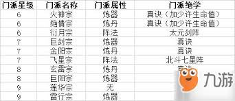想不想修真如何加入隐世门派
