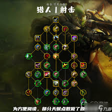 魔兽世界WLK射击猎天赋怎么选