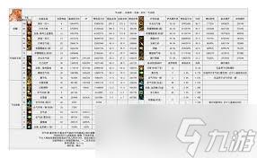 DNF男街霸115级如何加点