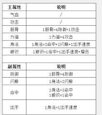 这就是江湖游戏里各类文字描述与机制总结