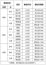 江湖月夜阁绣花腿技巧详解