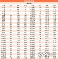 道童如何培养