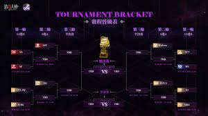 第五人格深渊的呼唤Ⅷ赛程详情